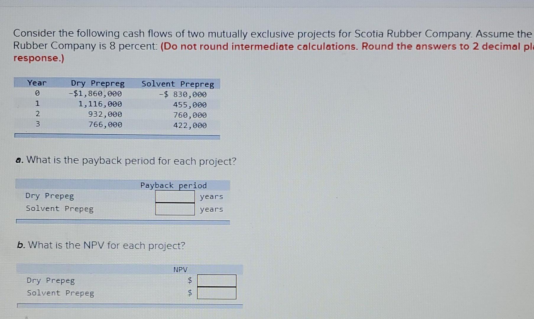 Consider the following cash flows of two mutually exclusive projects for Scotia Rubber Company. Assume theRubber Company is