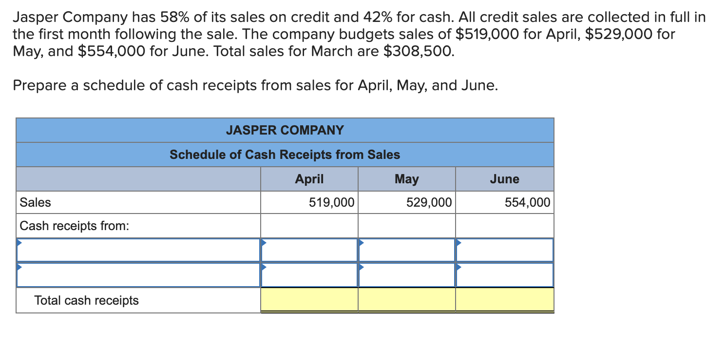Jasper Company has 58% of its sales on credit and 42% for cash. All credit sales are collected in full inthe first month fol