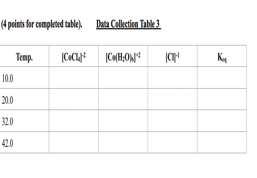 (4 points for completed table). Data Collection Table 3 10.0 20.0 32.0 42.0 Temp. [CoC14]-2 [Co(H;0)]+2 [CI]-