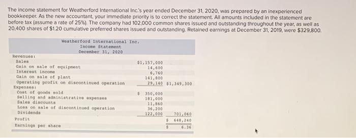 The income statement for Weatherford International Inc.s year ended December 31, 2020, was prepared by an inexperiencedbook