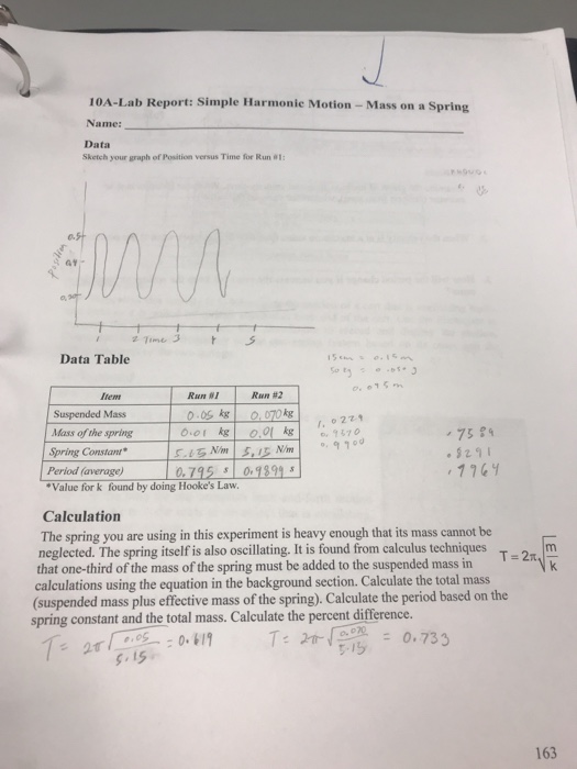 10A-Lab Report: Simple Harmonic Motion - Mass on a Spring Name: Data Sketch your graph of Position versus