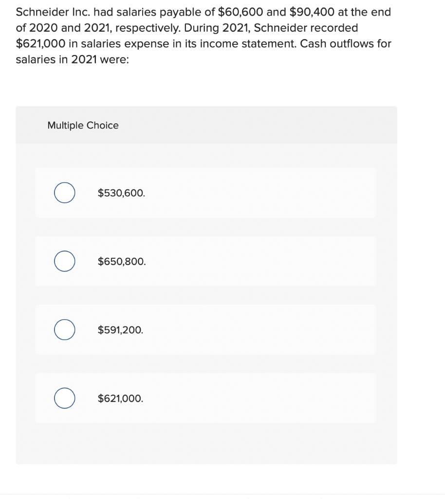 Schneider Inc. had salaries payable of $60,600 and $90,400 at the endof 2020 and 2021, respectively. During 2021, Schneider