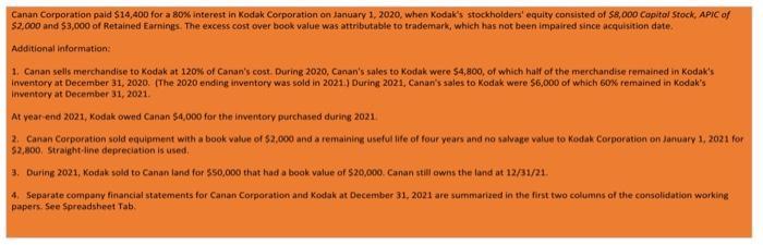 Canan Corporation paid $14,400 for a 80% interest in Kodak Corporation on January 1, 2020, when Kodaks stockholders equity
