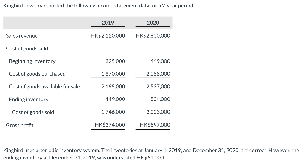Kingbird Jewelry reported the following income statement data for a 2-year period.20192020Sales revenueHK$2,120,000HK$2,