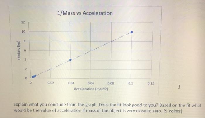 1/Mass vs Acceleration 12 10 8 1/Mass (kg) 6 4 2 0 0 0.02 0.1 0.12 0.04 0.06 0.08 Acceleration (m/s^2) I Explain what you con