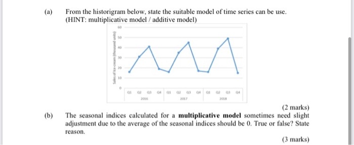 (b) From the historigram below, state the suitable model of time series can be use. (HINT: multiplicative