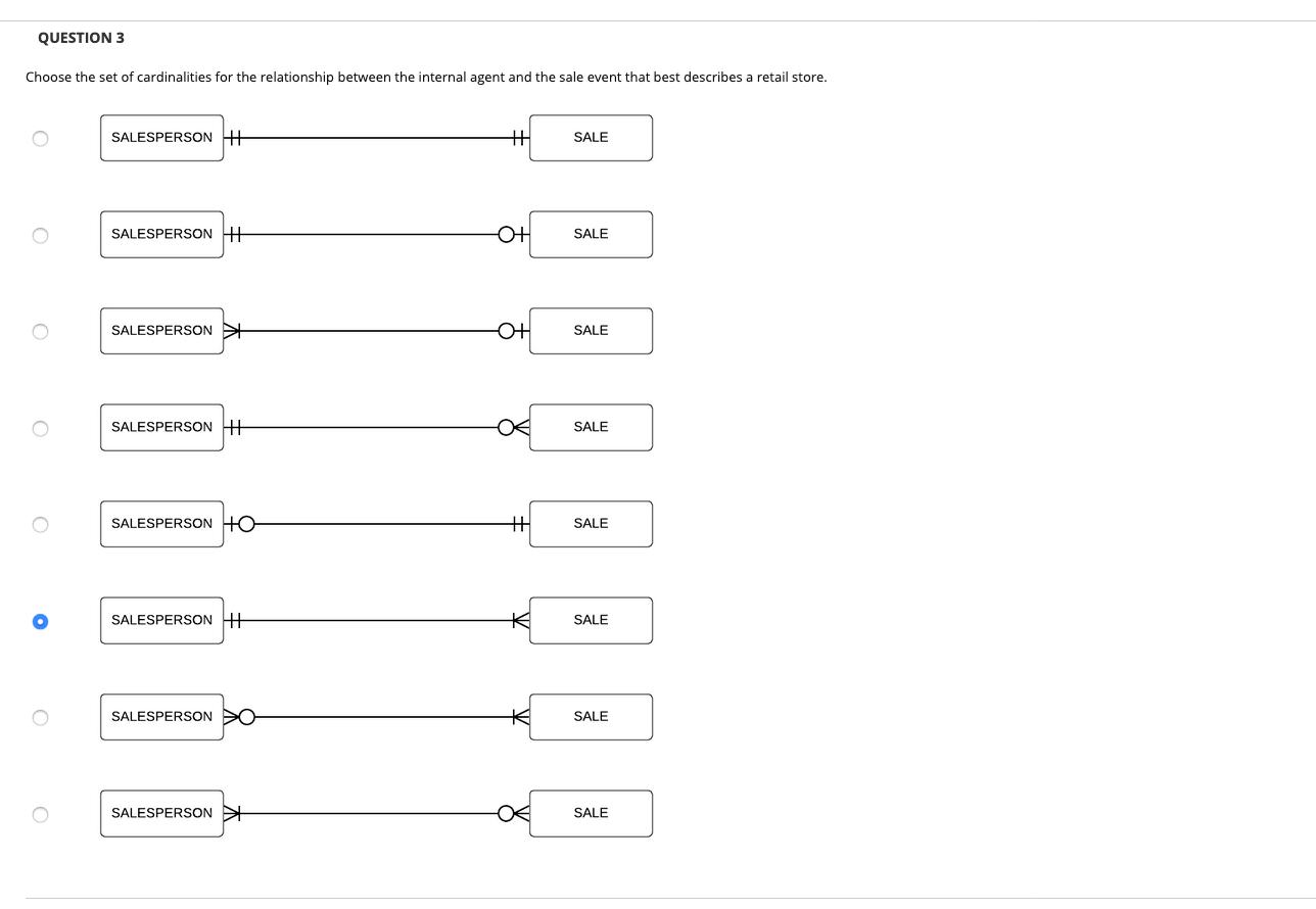 QUESTION 3 Choose the set of cardinalities for the relationship between the internal agent and the sale event that best descr