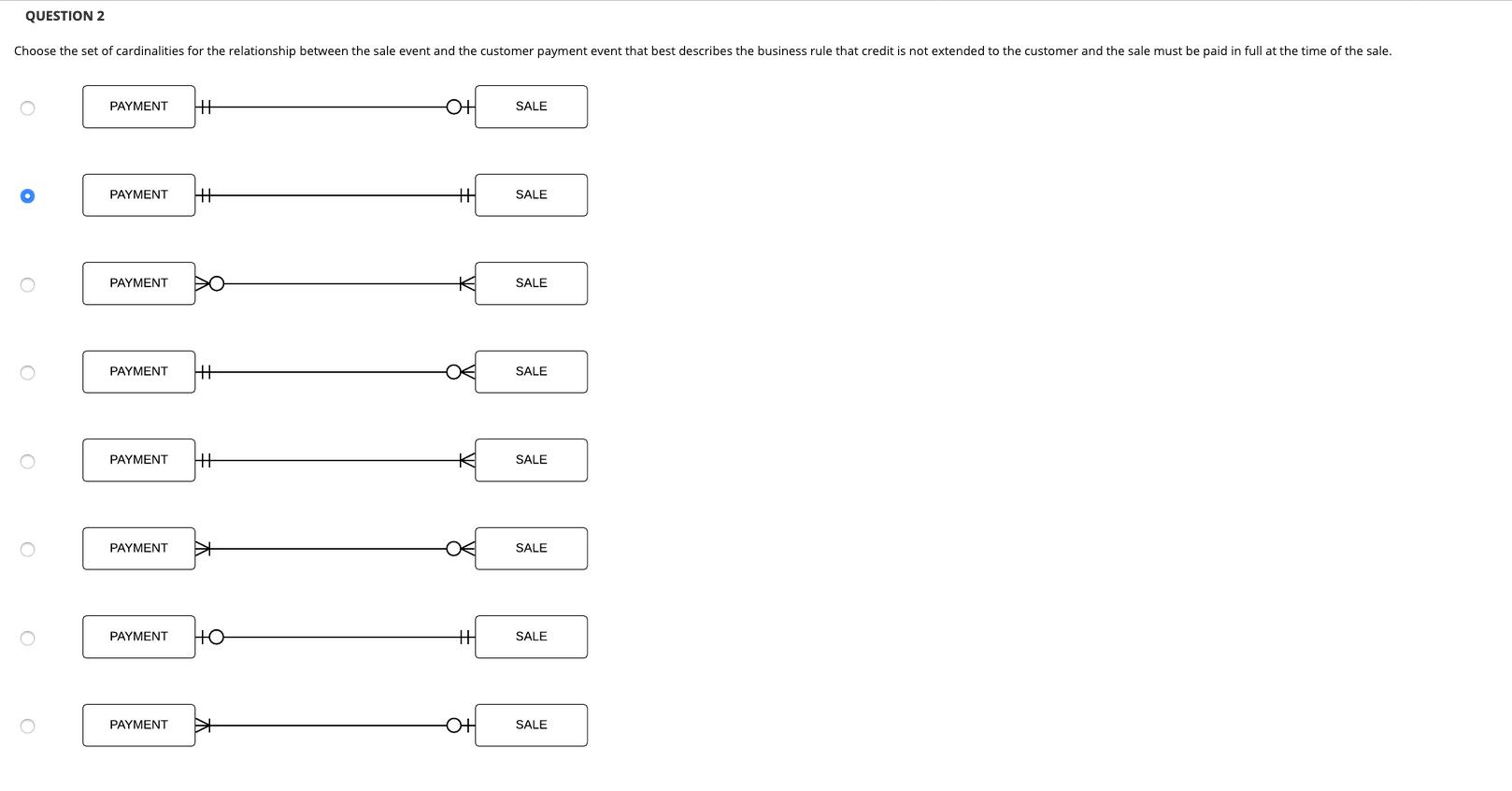 QUESTION 2 Choose the set of cardinalities for the relationship between the sale event and the customer payment event that be