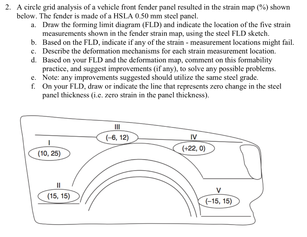 2. A circle grid analysis of a vehicle front fender panel resulted in the strain map (%) shownbelow. The fender is made of a