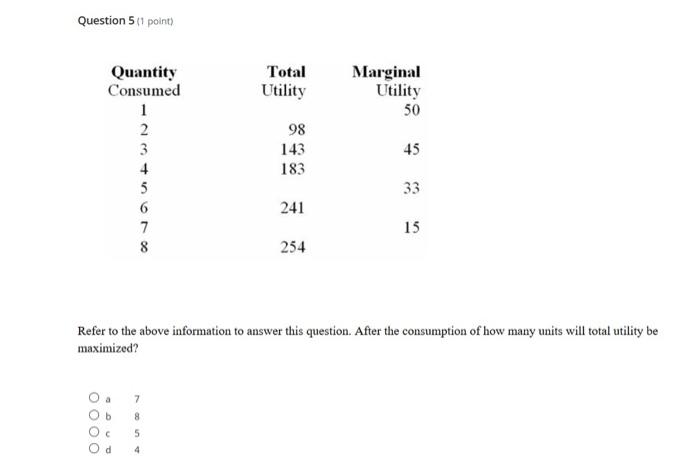 Question 5 (1 point) Quantity Consumed Total Utility Marginal Utility 98 143 183 241 254 Refer to the above information to an