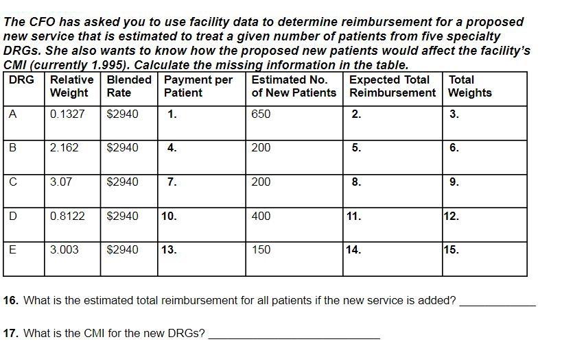 The CFO has asked you to use facility data to determine reimbursement
