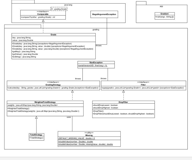 ava langO :grading GradecompareTolother grading Grade):Sring DgradingGradeavalang Sringjava lang Doublekey : java lan