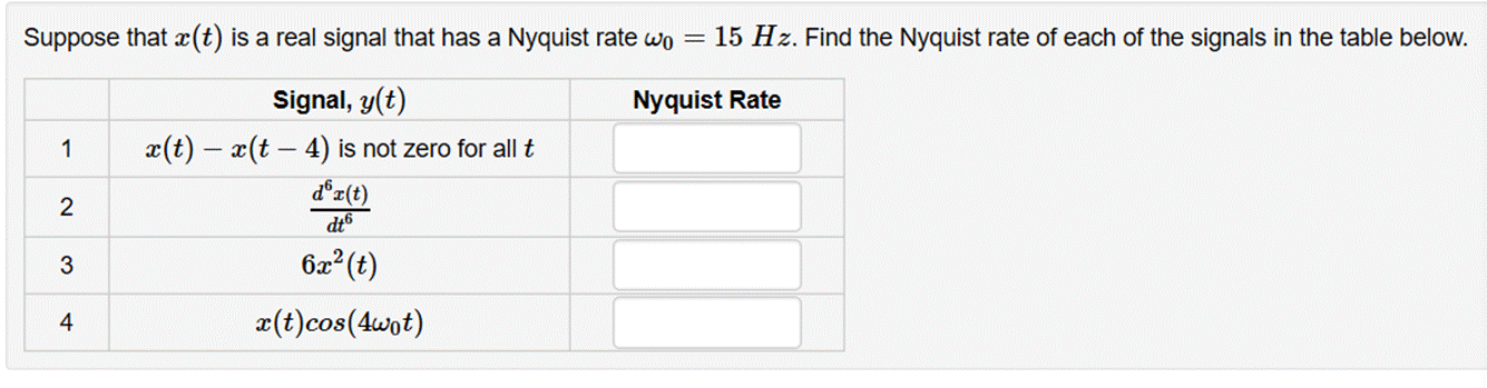 Suppose that (t) is a real signal that has a Nyquist rate wo = 15 Hz. Find the Nyquist rate of each of the signals in the tab