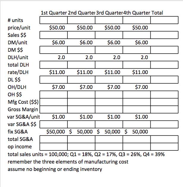 1st Quarter 2nd Quarter 3rd Quarter 4th Quarter Total# unitsprice/unit $50.00 $50.00 $50.00 $50.00Sales $$DM/unit$6.00 $