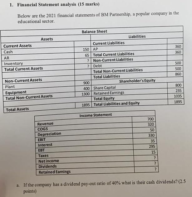 1. Financial Statement analysis (15 marks)Below are the 2021 financial statements of BM Partnership, a popular company in th