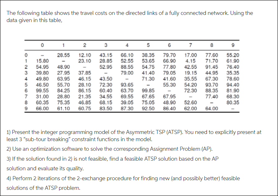 The following table shows the travel costs on the directed links of a fully connected network. Using thedata given in this t