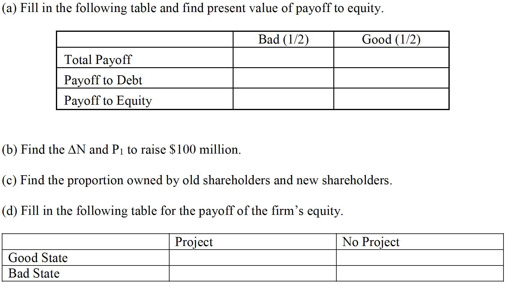 (a) Fill in the following table and find present value of payoff to equity. Bad (1/2) Good (1/2) Total Payoff Payoff to Debt