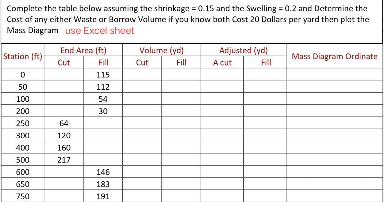 Complete the table below assuming the shrinkage = 0.15 and the Swelling