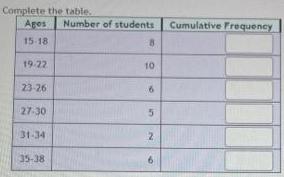 Complete the table. Agos Number of students 15-18 19-22 23-26 27-30 31-34 35-38 8 10 5 2 Cumulative Frequency