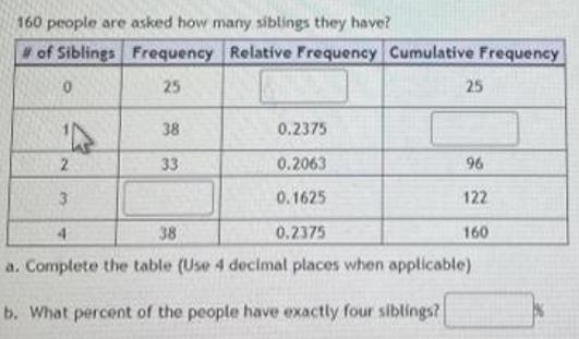 160 people are asked how many siblings they have? # of Siblings Frequency Relative Frequency Cumulative