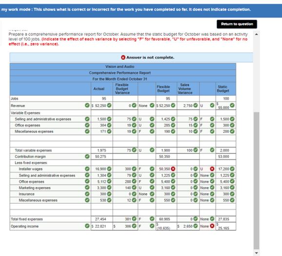 my work mode : This shows what is correct or incorrect for