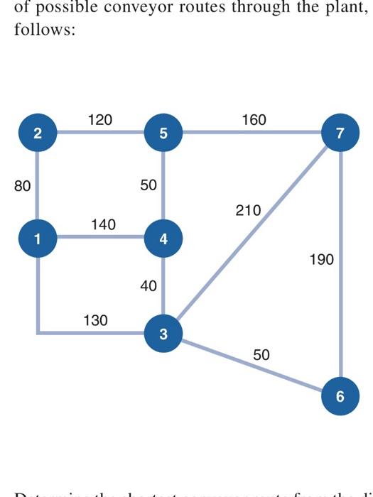 of possible conveyor routes through the plant, follows: 120 160 50 80 210 140 190 40 130 50