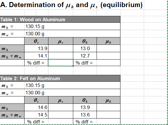 A. Determination of ulk and us (equilibrium)Table 1: Wood on Aluminumm = 130.15 g130.00 g??mb + m,13.914.1% diff =13