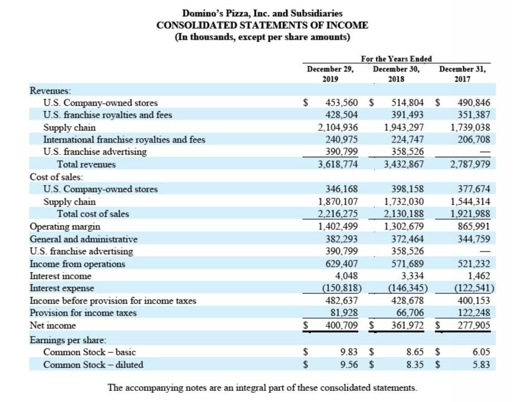 Dominos Pizza, Inc. and Subsidiaries CONSOLIDATED STATEMENTS OF INCOME (In thousands, except per share amounts) December 29,