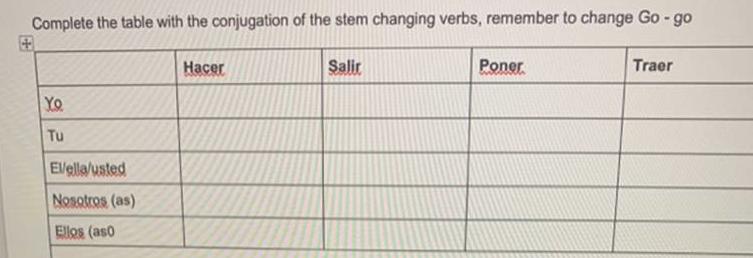 Complete the table with the conjugation of the stem changing verbs, remember to change Go - go Yo Tu