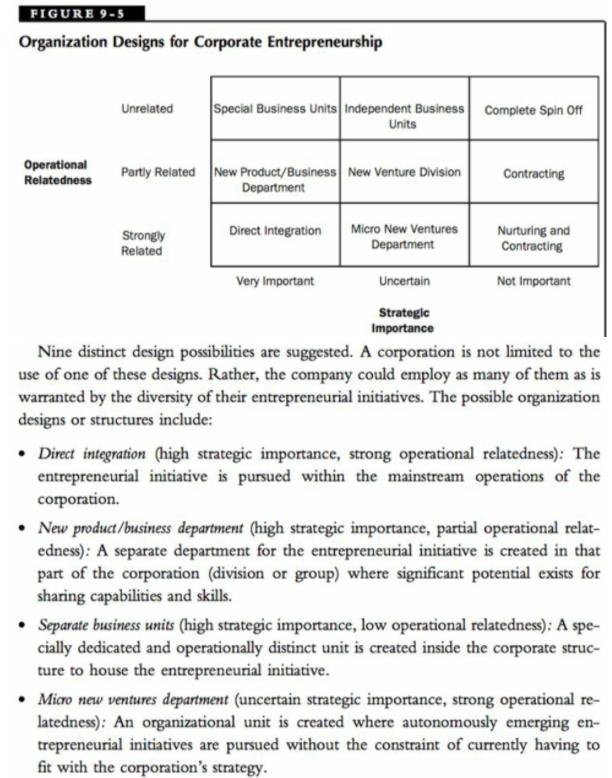 FIGURE 9-5 Organization Designs for Corporate Entrepreneurship Unrelated Special Business Units Independent Business Complete