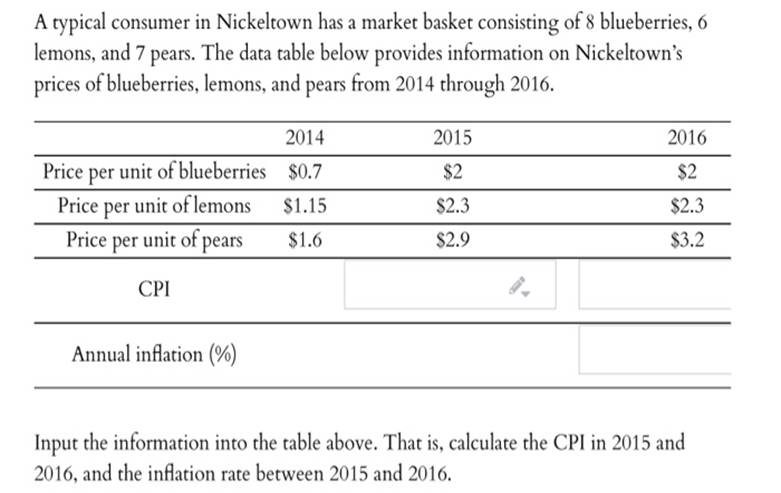A typical consumer in Nickeltown has a market basket consisting of 8 blueberries, 6lemons, and 7 pears. The data table below