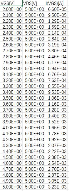 VGSM VDS[MV] I(VGS)[A] 2.00E+00 5.00E+00 6.60E-05 2.10E+00 5.00E+00 9.50E-05 2.20E+00 5.00E+00 1.29E-04