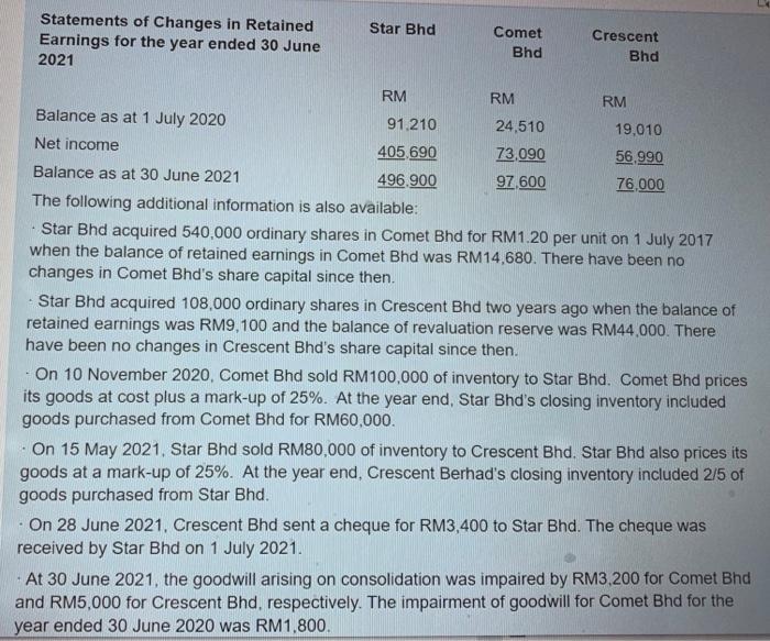 Star BhdStatements of Changes in RetainedEarnings for the year ended 30 June2021CometBhdCrescentBhdRMRMRMBalance a
