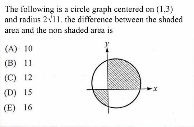 The following is a circle graph centered on (1,3)and radius 2V11. the difference between the shadedarea and the non shaded