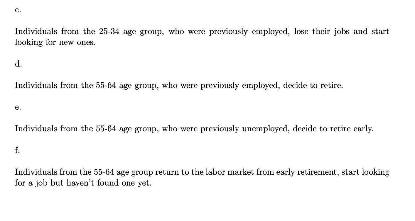 c. Individuals from the 25-34 age group, who were previously employed, lose their jobs and start looking for new ones. d. Ind
