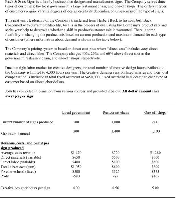 Buck & Sons Signs is a family business that designs and manufactures signs. The Company serves three types of customers: the