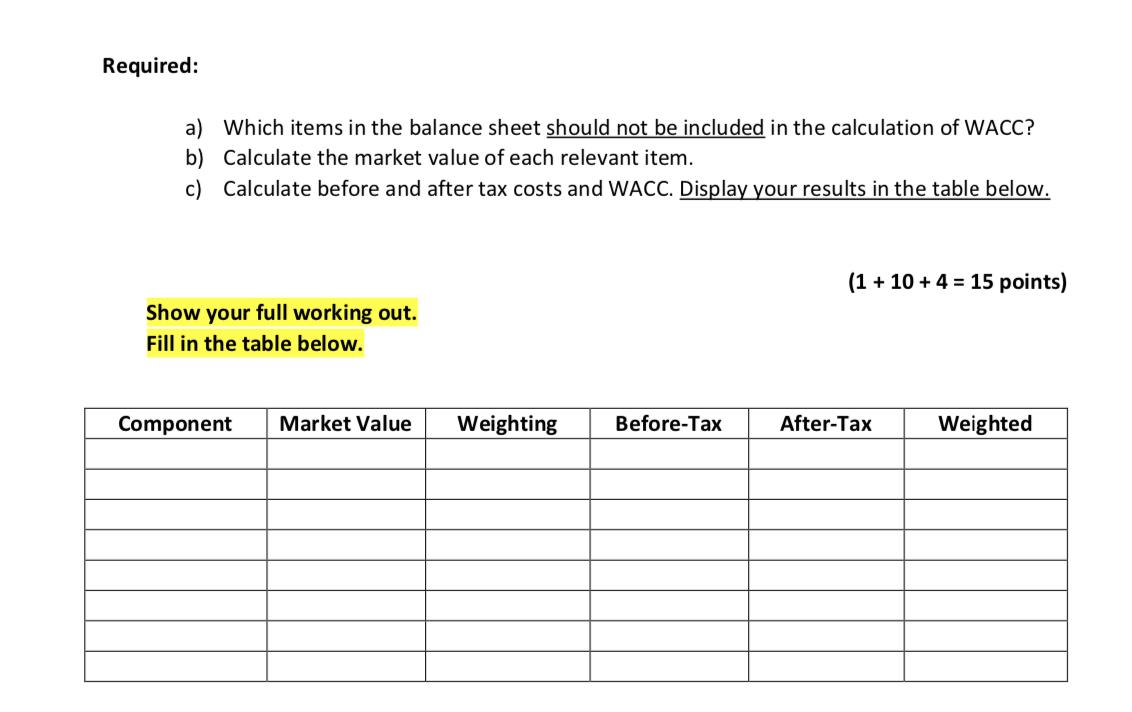 Required: a) Which items in the balance sheet should not be included in the calculation of WACC? b) Calculate the market valu