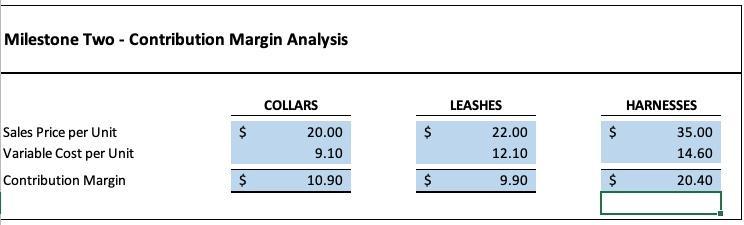 Milestone Two - Contribution Margin Analysis -LEASHES HARNESSES COLLARS 20.00 $$ $Sales Price per Unit Variable Cost per U