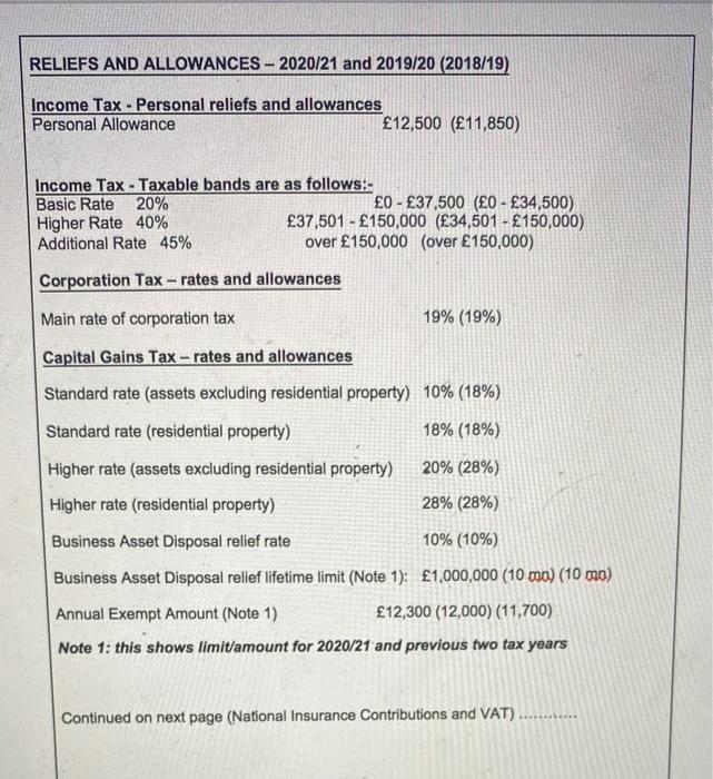 RELIEFS AND ALLOWANCES - 2020/21 and 2019/20 (2018/19) Income Tax - Personal reliefs and allowances Personal Allowance £12,50