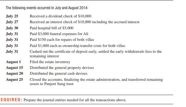 The following events occurred in July and August 2014: July 25 Received a dividend check of $10,000 July 27 Received an inter
