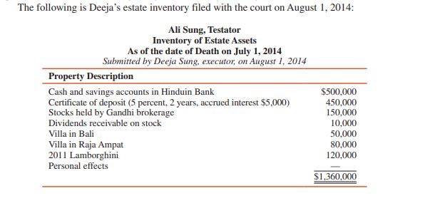 The following is Deejas estate inventory filed with the court on August 1, 2014: Ali Sung, Testator Inventory of Estate Asse