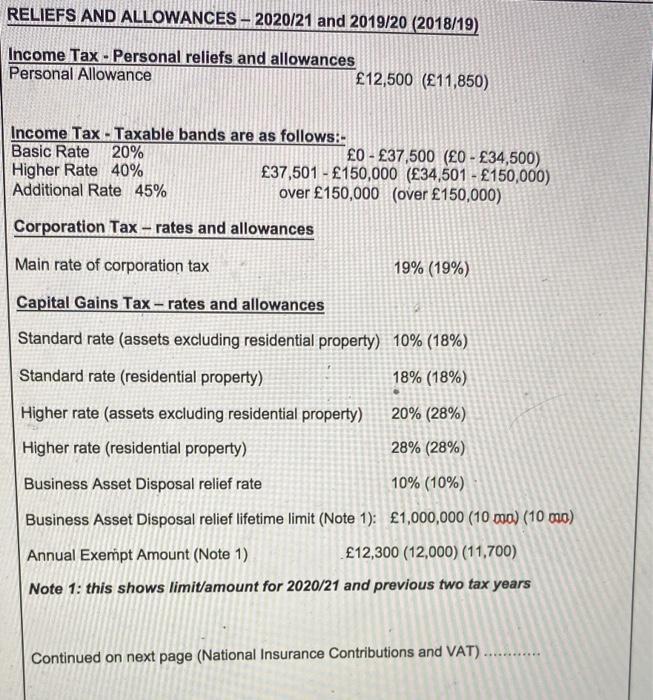 RELIEFS AND ALLOWANCES - 2020/21 and 2019/20 (2018/19) Income Tax - Personal reliefs and allowances Personal Allowance £12,50
