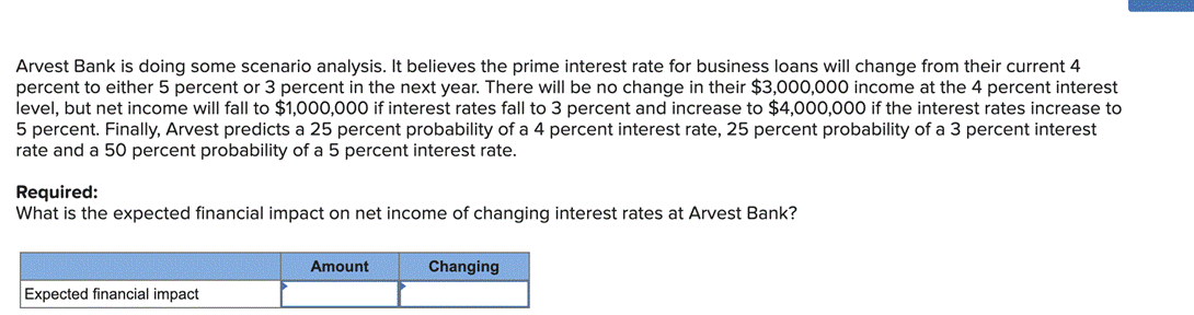 Arvest Bank is doing some scenario analysis. It believes the prime interest rate for business loans will change from their cu