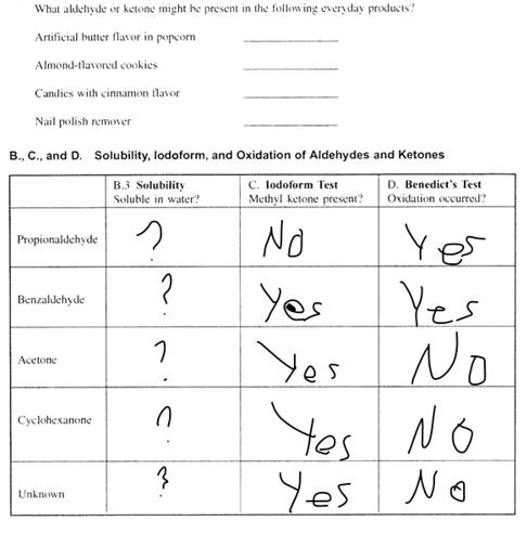 What aldehyde or ketone might be present in the following everyday products?