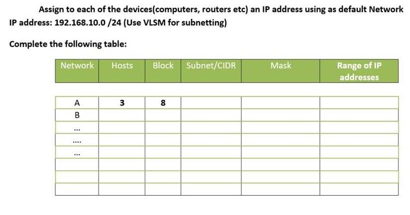 Assign to each of the devices(computers, routers etc) an IP address using as default Network IP address: