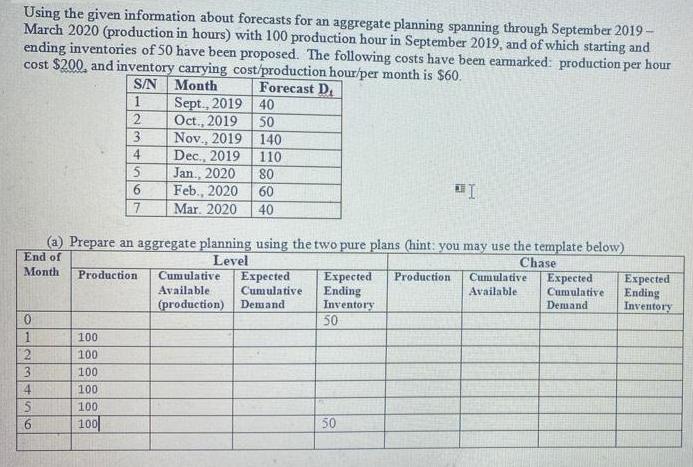 Using the given information about forecasts for an aggregate planning spanning through