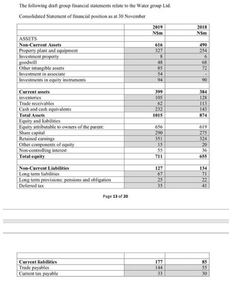 The following draft group financial statements relate to the Water group Ltd. Consolidated Statement of