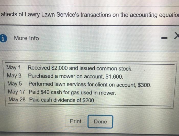 affects of Lawry Lawn Services transactions on the accounting equation More Info May 1 Received $2,000 and issued common sto