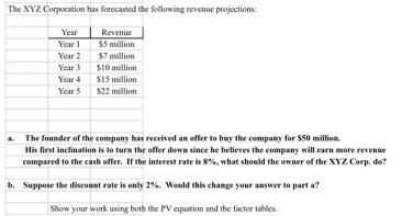 The XYZ Corporation has forecasted the following revenue projections: Revenue $5 million $7 million $10