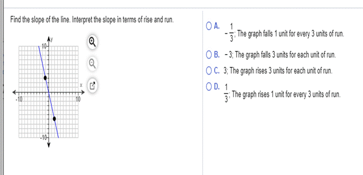 Find the slope of the line. Interpret the slope in terms of rise and run.- 3; The graph falls 1 unit for every 3 units of ru